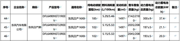 搭三种规格电池/纯电续航最高185km 日产NX8增程版续航信息曝光